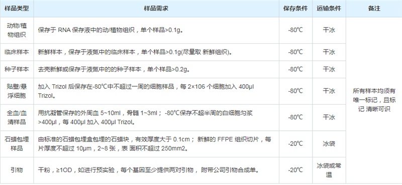 pcr 南京英瀚斯生物科技 pcr检测