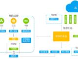 奶粉数字化终端系统 奶粉数字化终端系统解决方案 北京爱创科技