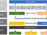 北京爱创科技 快消品数字化终端营销系统