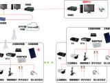 武汉励华电气 水利信息化建设 水利信息化