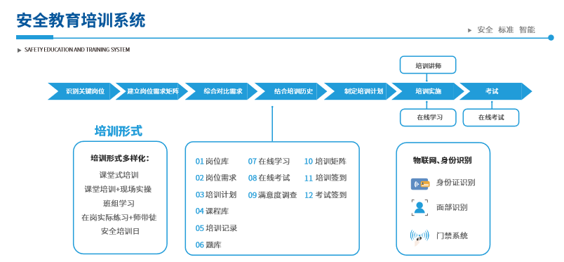 双重预防 双重预防系统 北京昊恩星美