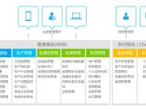 饮料数字化终端管理系统供应商 北京爱创科技股份公司