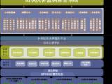 武汉励华电气公司 灌区工程信息化 灌区信息化