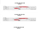 北京消防设计，北京消防设计盖章竣工图制作