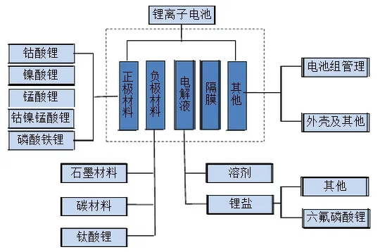 广州电池材料检测 负极材料和负极材料检测