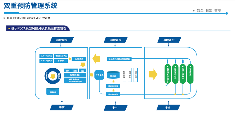化工双重预防软件 双重预防 北京昊恩星美