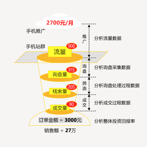 衡阳scrm系统 scrm系统用哪个好 湖南企服