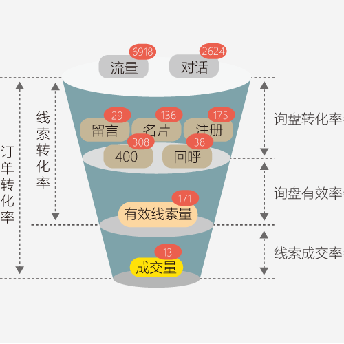 邵阳crm全员营销系统 湖南企服