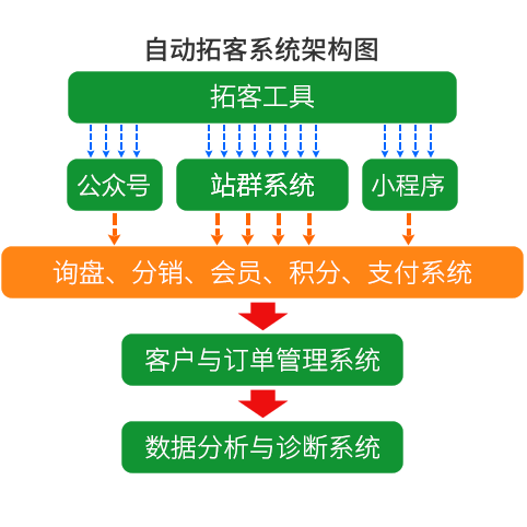 株洲企业全员营销系统 湖南企服