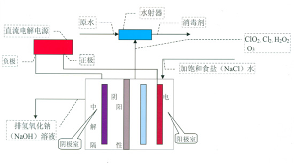 二氧化氯发生器 六安二氧化氯发生器 合肥沃智|产品齐全