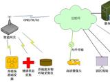 畜禽养殖物联网研发 畜禽养殖物联网 粮库管理软件，兵峰