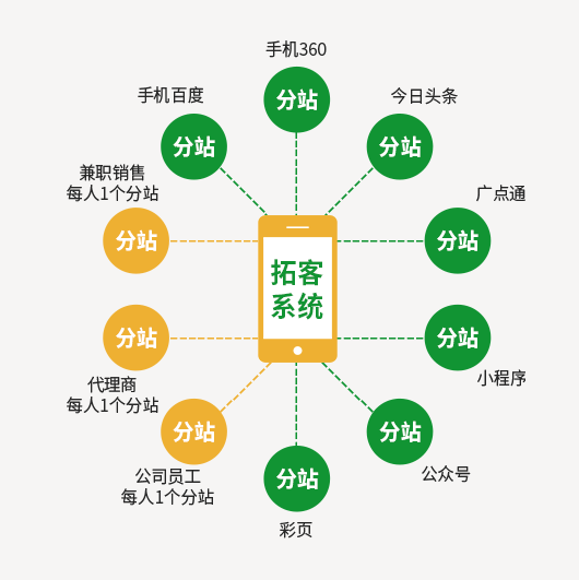 长沙移动拓客系统