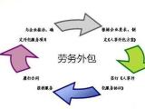 天津劳务代理招聘 天津劳务代理招聘公司 汇泽博远