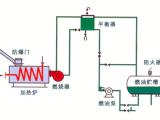 燃烧器厂家 无锡杰能锅炉公司 常州燃烧器厂家