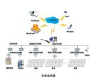 湖南滴灌公司 欣农科技公司