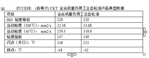 合成齿轮油 吉粤尔润滑油 320号合成齿轮油