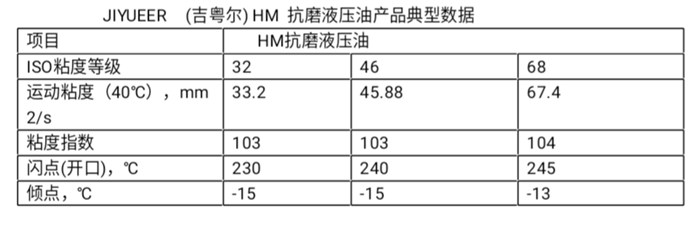 抗磨液压油 抗磨液压油 合成齿轮油批发