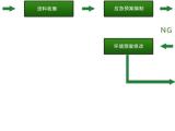 清远环境应急预案 华蓝环保 天河环境应急预案