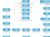 雾化洗眼液代加工 绮易美品质保障 江苏洗眼液代加工