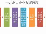 嘉定区进出口许可证办理条件及流程