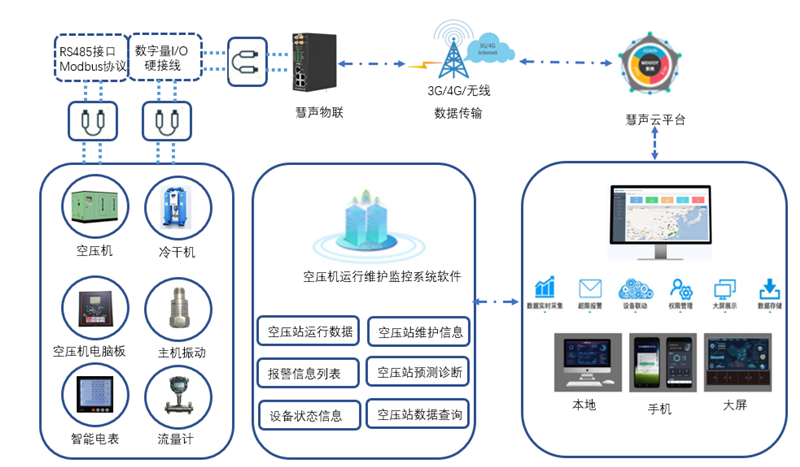 慧声智创 武汉轴系检测公司