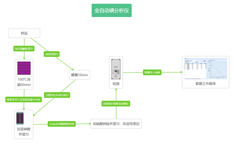 国产碘分析仪 吉林国产碘分析仪 北京宝德仪器有限公司