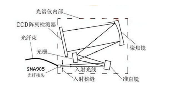 光谱仪供货商 宿迁光谱仪 常晖电子