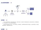 智能巡检平台 智能巡检 北京昊恩星美