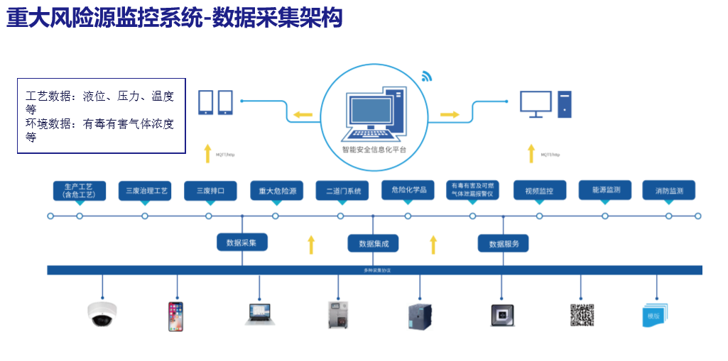 化工双重预防软件 双重预防 北京昊恩星美