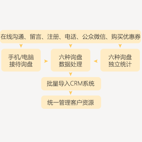 岳阳移动拓客系统哪家好