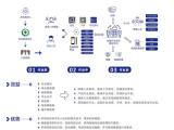 电子作业票审批系统 北京昊恩星美 电子作业票