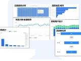 药品二维码促销系统供应商 药品二维码促销系统 爱创科技