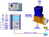 标准固体流量计服务至上 固体流量计服务至上 领锐科技