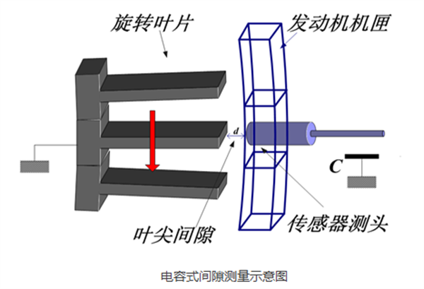 间隙测量 善测（天津）科技 天津间隙测量