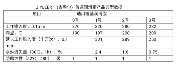 润滑脂型号 润滑脂 吉粤尔液压油型号