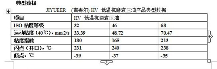 新乡低温液压油 吉粤尔润滑油 低温液压油参数