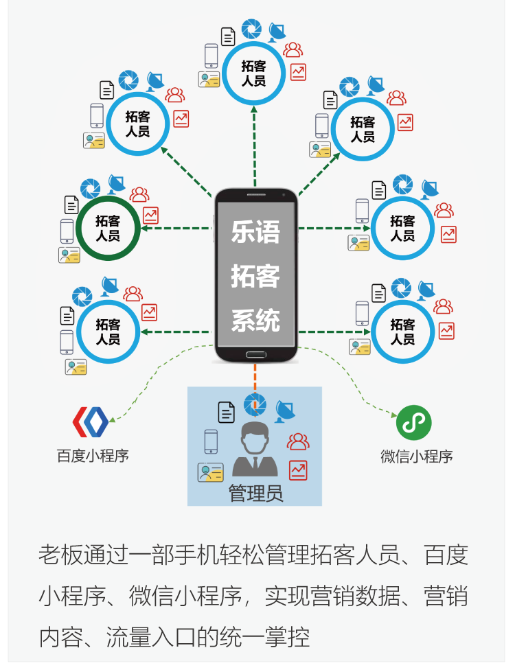 株洲私域流量 朋友圈私域流量经营 湖南企服