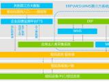 啤酒数字化终端管理系统管理解决方案 爱创科技