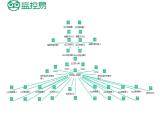 重庆银行一体化运维 美信时代科技 银行一体化运维方案