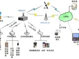 农业监控系统研发 农业监控系统 兵峰智能农业项目