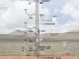 中科技达科技有限公司 梯度气象观测系统