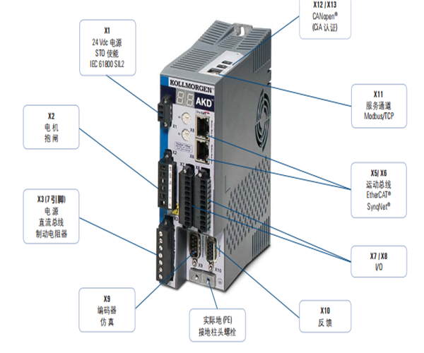 AKD伺服驱动器作用 AKD伺服驱动器 欧润智能科技有限公司