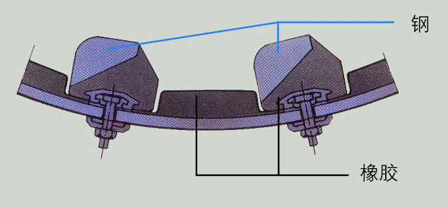 电厂脱硫磨机橡胶衬板图片 运通橡塑橡胶衬板