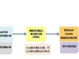 rfid仓储管理系统 标领信息科技 江门仓储管理系统