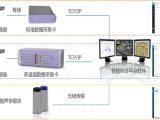 座椅滑轨检测公司 座椅滑轨检测 宁波慧声智创