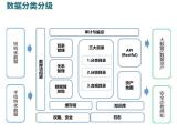 公用事业数据分类分级 公用事业数据分类分级标准 北京派客动力