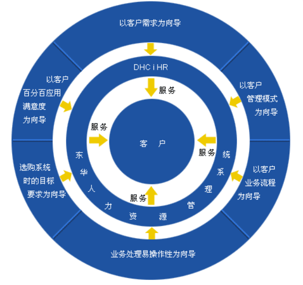 联礼人力 服务外包公司排名 南开服务外包