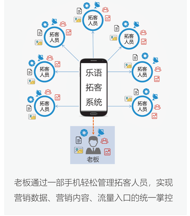 岳阳移动拓客系统 移动拓客系统 湖南企服