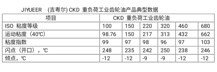 齿轮油 吉粤尔润滑油 齿轮箱齿轮油