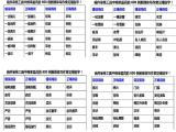 智能错别字校验软件 错别字校验软件 信工博特智能科技公司